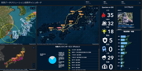 気象データとダッシュボードによるリアルタイムな監視例